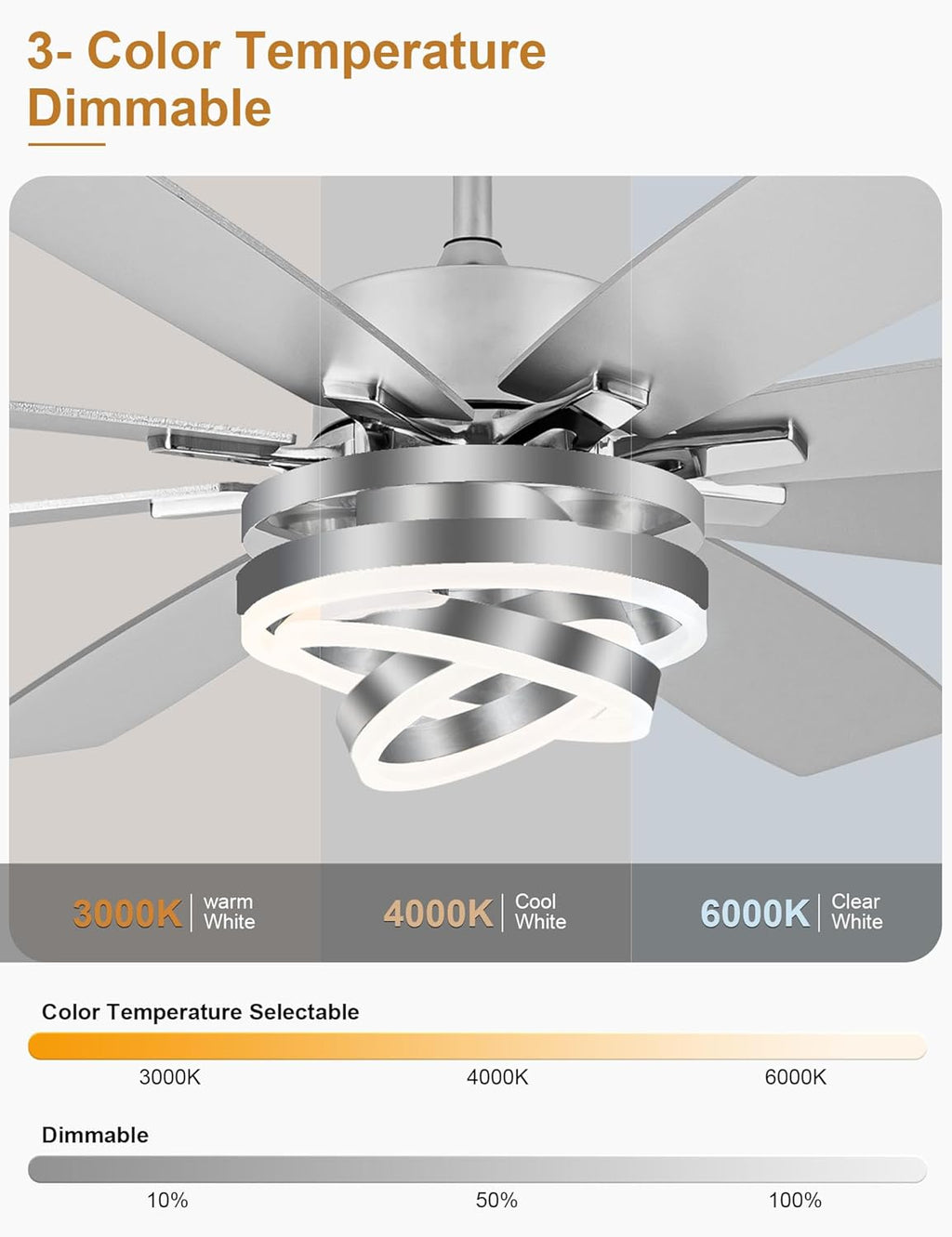 72 Inch Ceiling Fans with Lights, Dual Finish